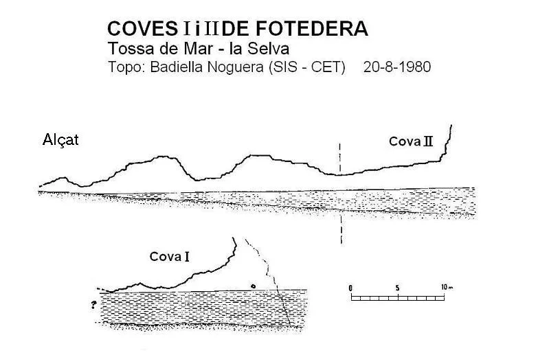 Topografia de FOTEDERA, COVA II DE