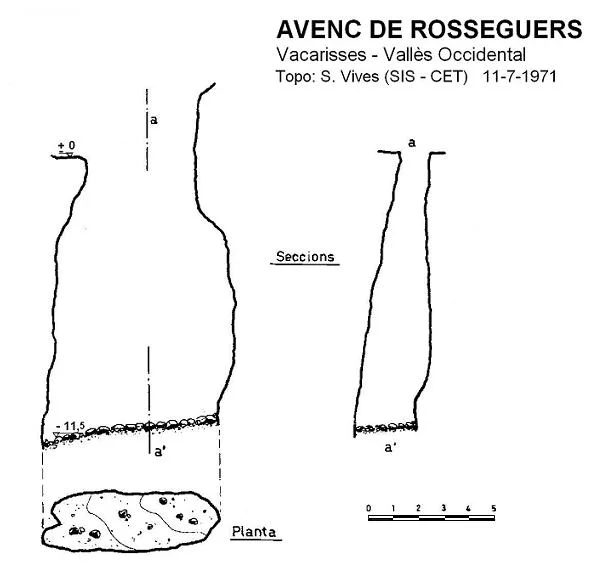 Survey of ROSSEGUERS, AVENC DE
