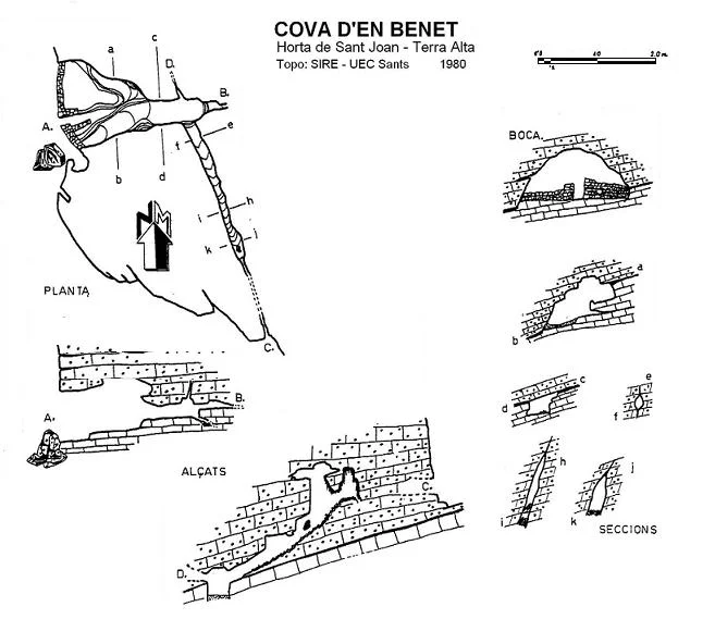 Topografía de BENET, COVA D'EN
