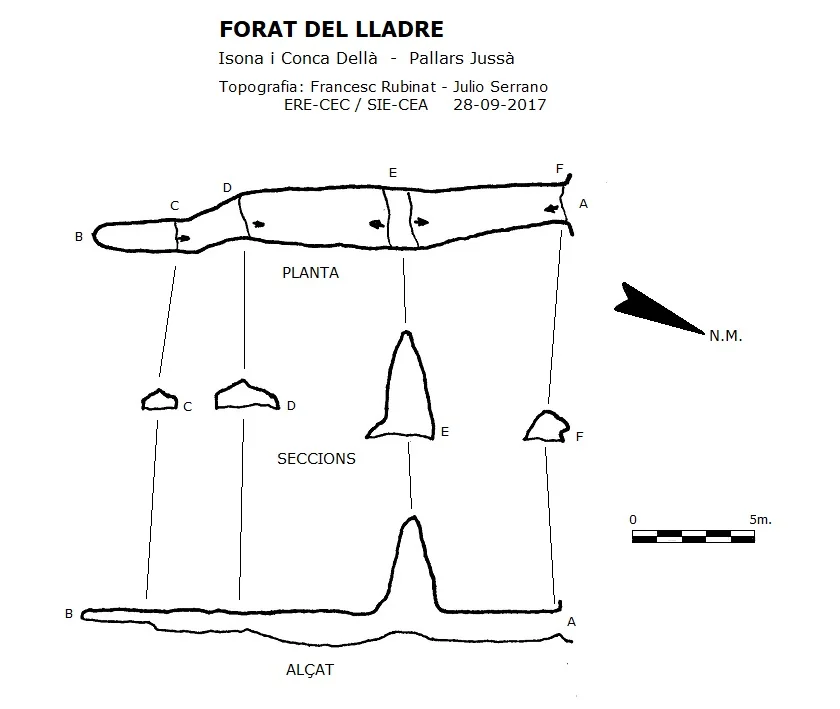 Survey of LLADRE, FORAT DEL