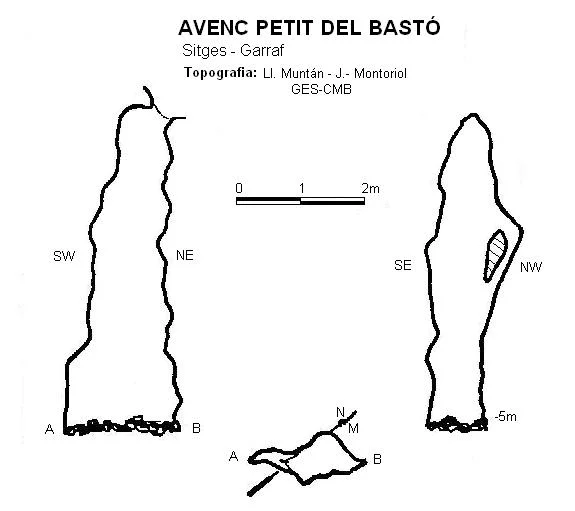 Topographie de BASTÓ, AVENC PETIT DEL