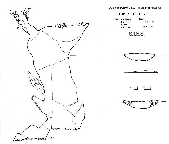 Topographie de SADORN, AVENC DE
