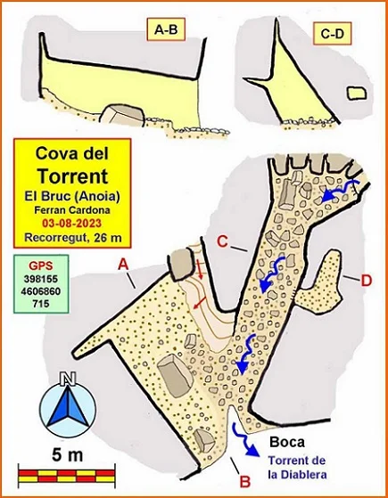 Topografia de TORRENT, COVA DEL