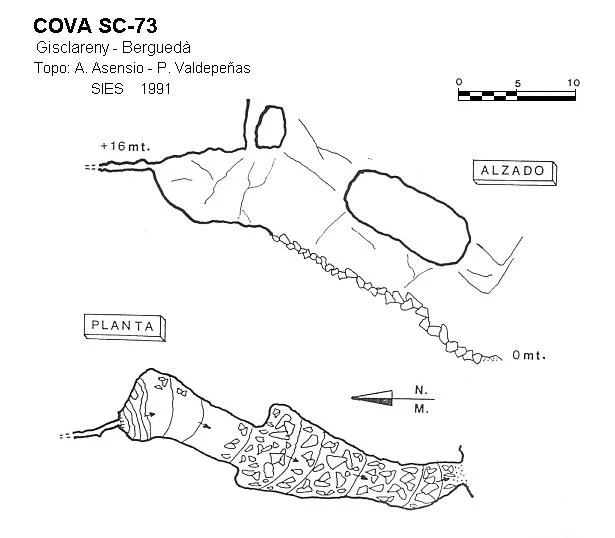 Topografia de SC-73, COVA