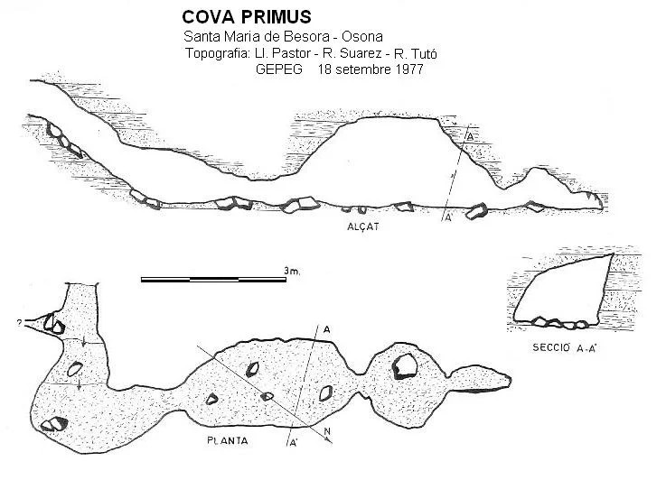 Topographie de PRIMUS, COVA
