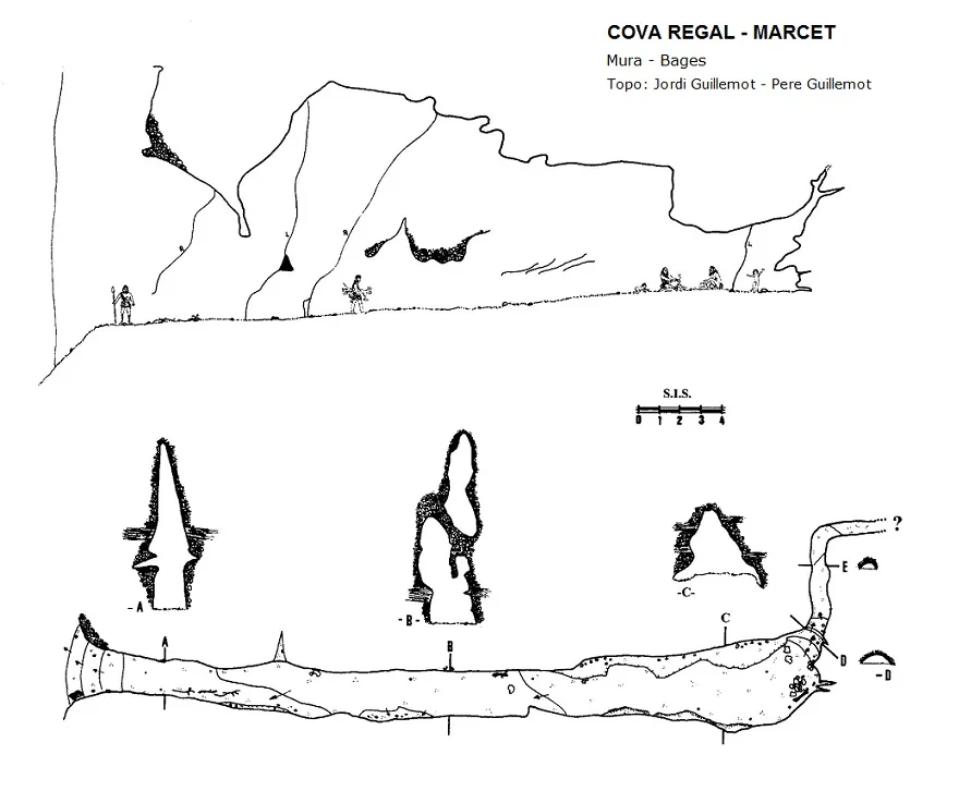 Topografía de REGAL-MARCET, COVA