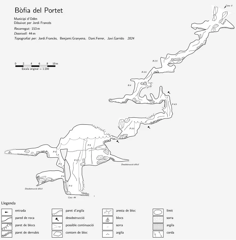 Topografia de PORTET, BÒFIA DEL