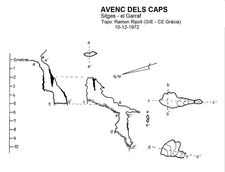 Topografia de CAPS, AVENC DELS