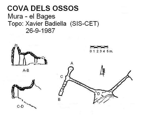 Topografía de OSSOS, COVA DELS