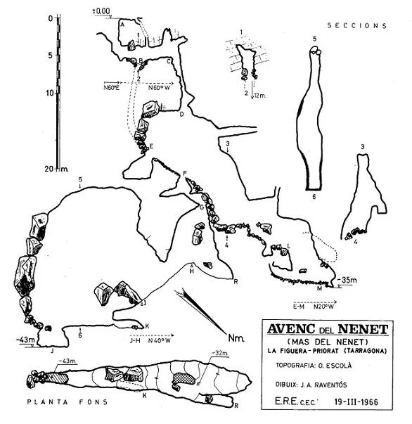 Topografia de NENET, AVENC DEL