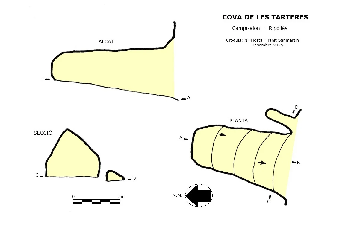 Topografía de TARTERES, COVA DE LES