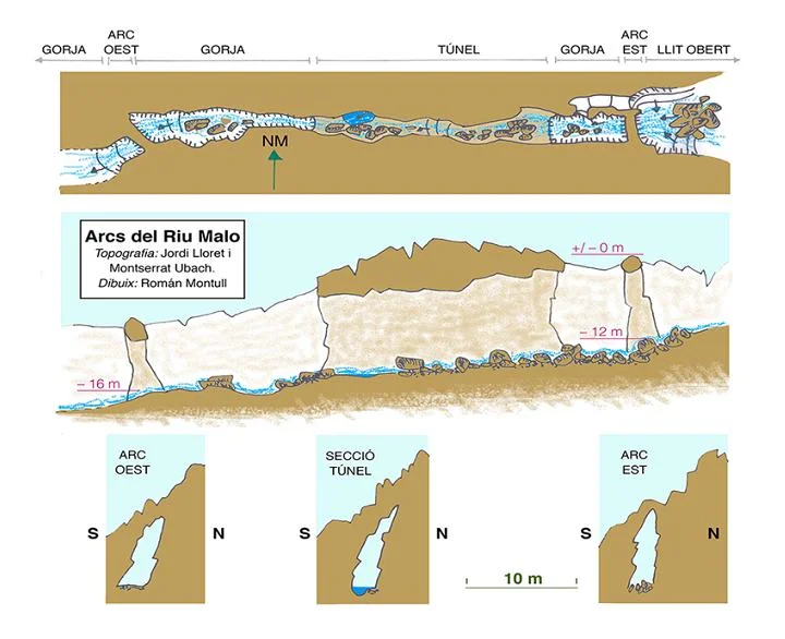 Topografía de ARCS DETH ARRIU MALO, ES