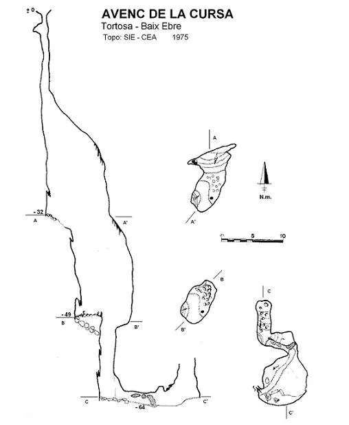 Topografía de CURSA, AVENC DE LA