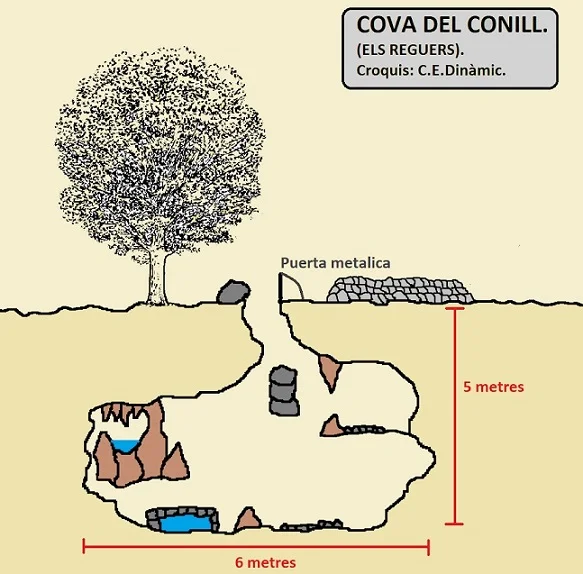 Topografia de CONILL, COVA DEL