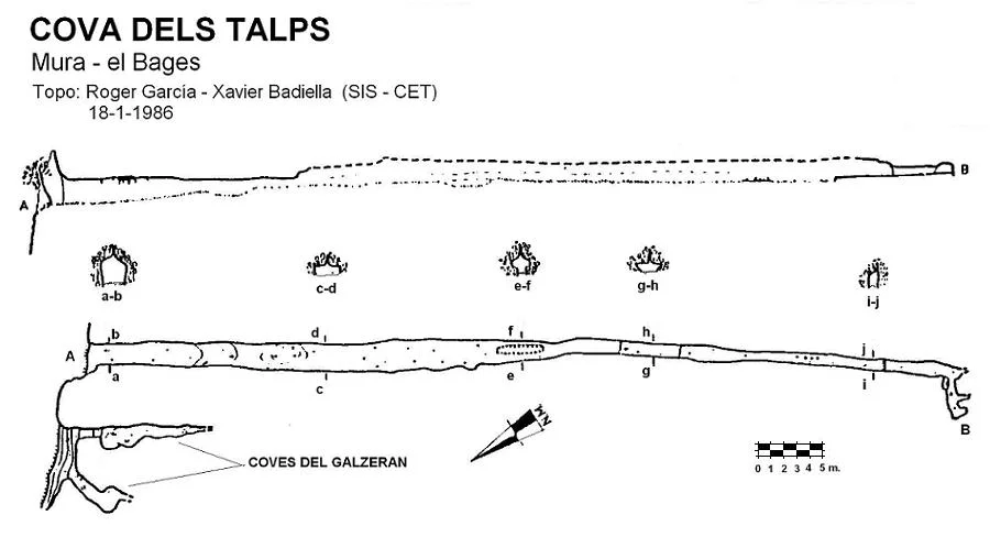 Topografia de TALPS, COVA DELS