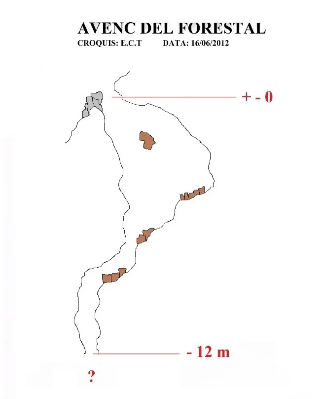 Topographie de FORESTAL, AVENC DEL