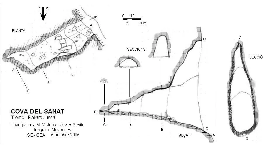 Topografía de SANAT, COVA DEL