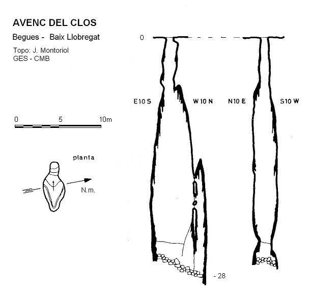 Topographie de CLOS, AVENC DEL
