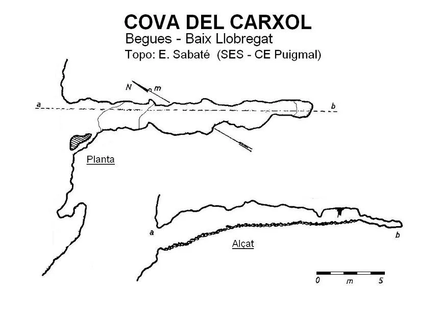 Survey of CARXOL, COVA DEL