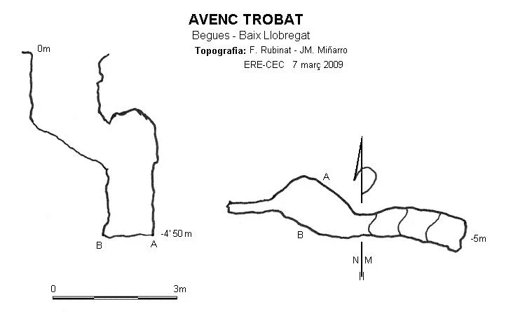 Survey of TROBAT, AVENC