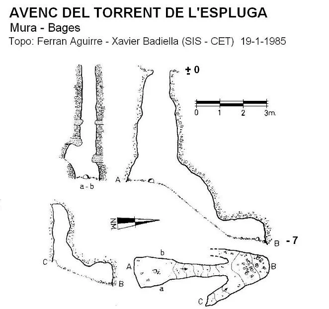 Survey of TORRENT DE L'ESPLUGA, AVENC DEL