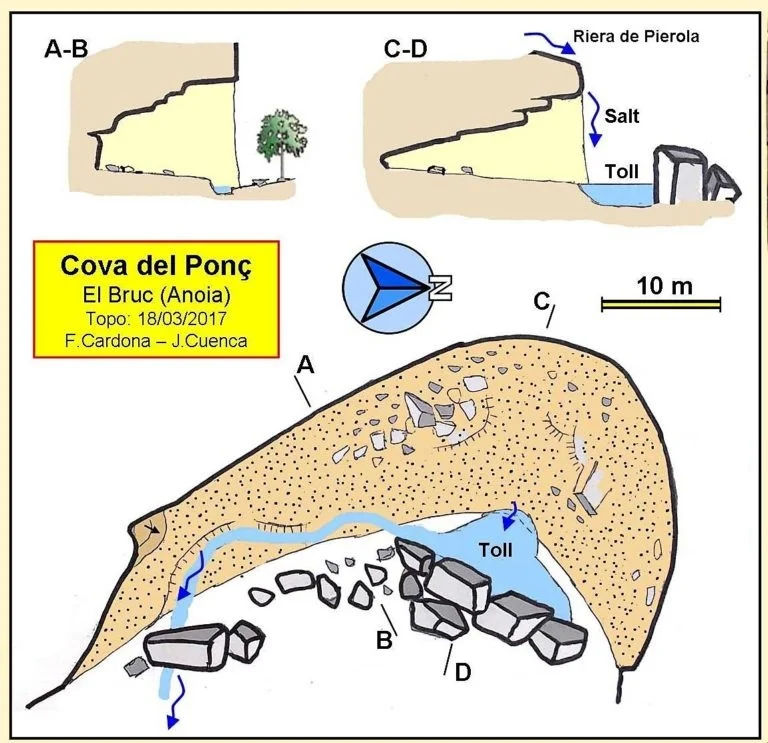 Topographie de PONÇ, COVA DEL