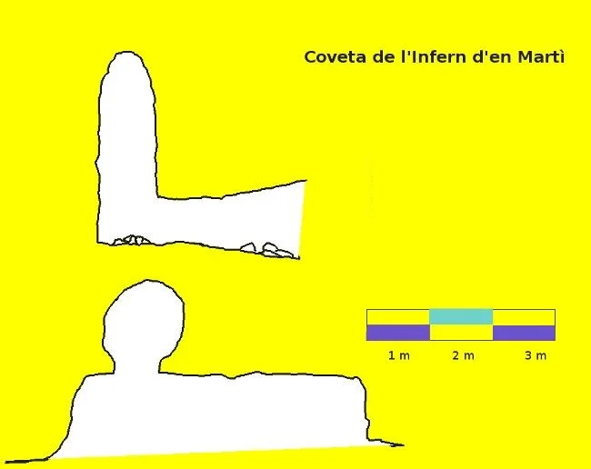 Topografia de INFERN D'EN MARTÍ, COVETA DE L'