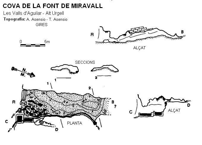 Survey of FONT DE MIRAVALL, COVA DE LA