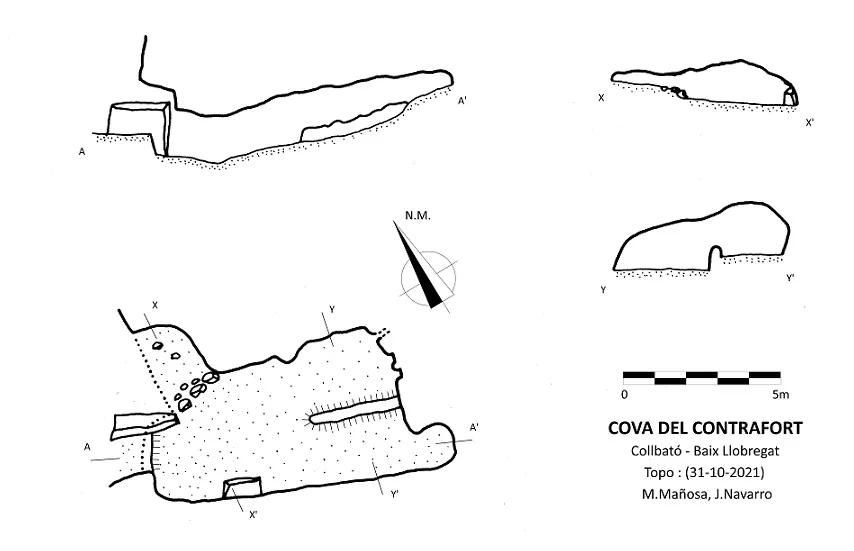 Topografia de CONTRAFORT, COVA DEL