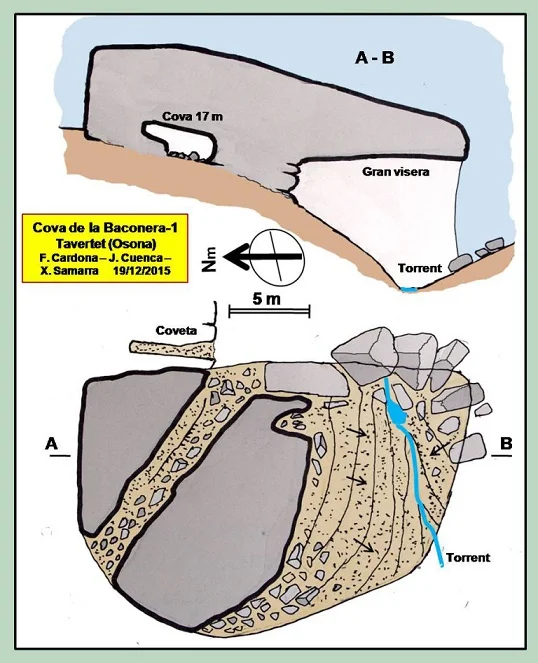 Topografía de BACONERES, CAVORCA 1 DE LES