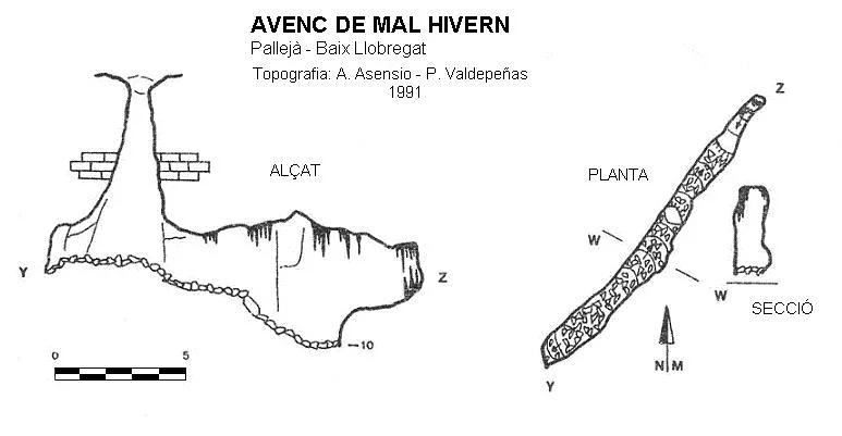 Topografia de MAL HIVERN, AVENC DE