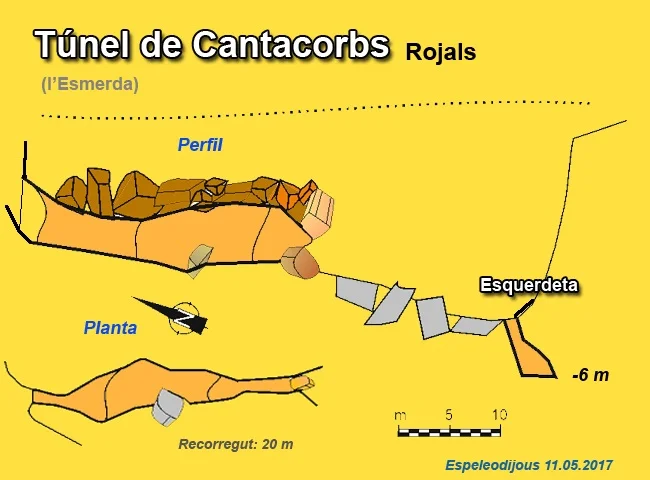 Topografía de CANTACORBS, TÚNEL DE