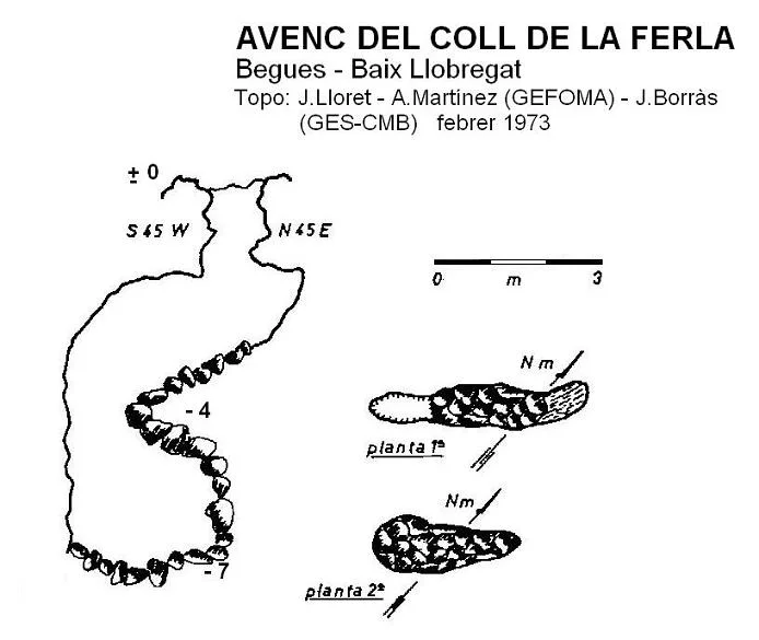 Topografía de COLL DE LA FERLA, AVENC DEL
