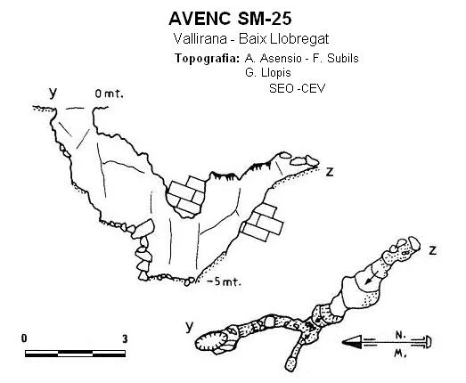 Topografia de SM-25, AVENC