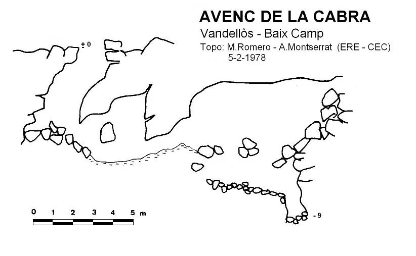 Topografia de CABRA, AVENC DE LA