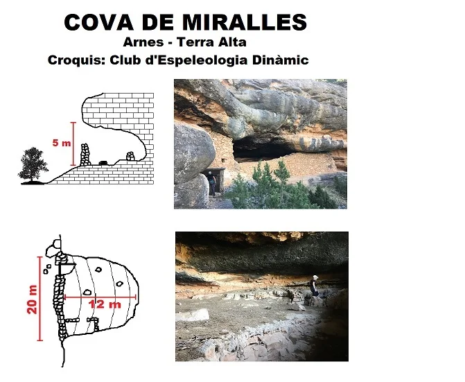 Topographie de MIRALLES, COVA DE