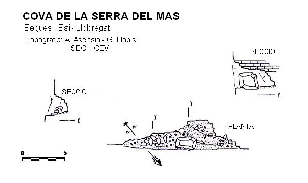 Topografia de SERRA DEL MAS, COVA DE LA