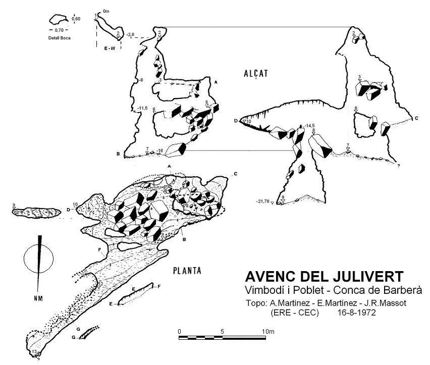 Survey of JULIVERT, AVENC DEL