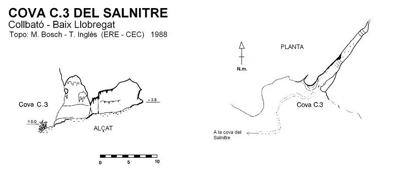 Topografía de SALNITRE, COVA C.3 DEL