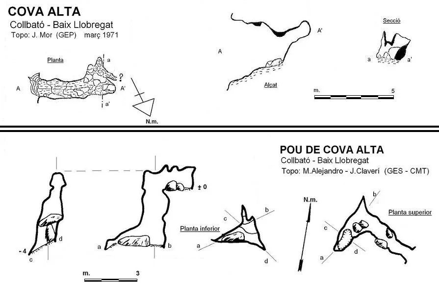 Topografia de ALTA, POU DE COVA