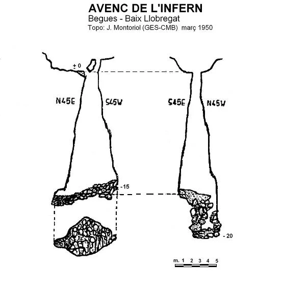 Topografia de INFERN, AVENC DE L'