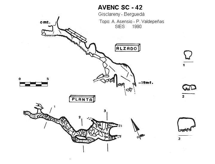 Topografia de SC-42, AVENC