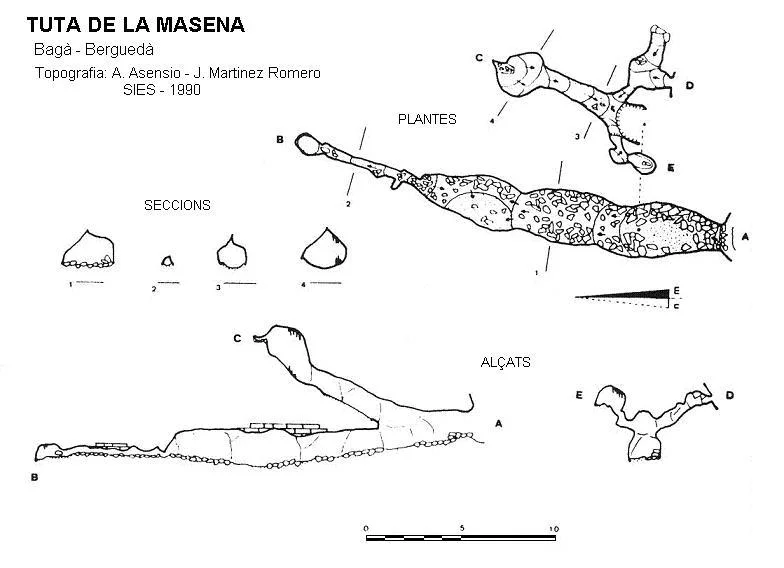 Topografía de MASENA, TUTA DE LA