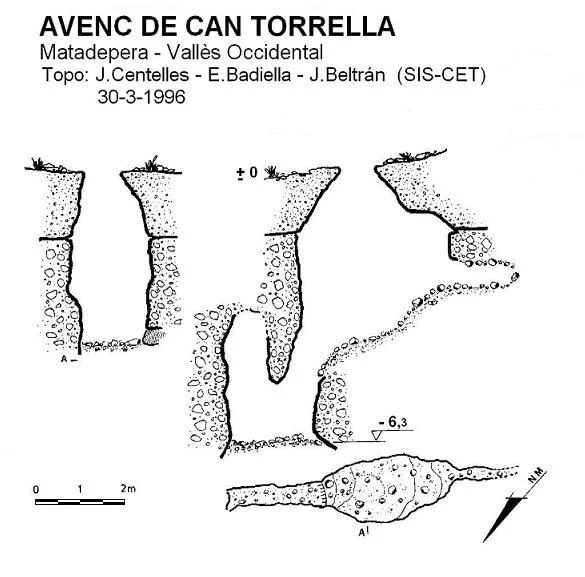 Topografía de CAN TORRELLA, AVENC DE