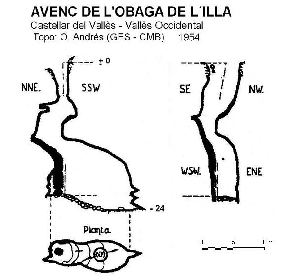 Topografia de OBAGA DE L'ILLA, AVENC DE L'