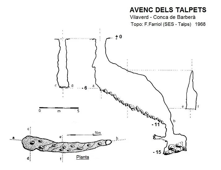 Topografia de TALPETS, AVENC DELS