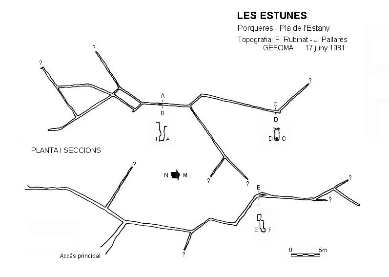 Survey of ESTUNES, LES