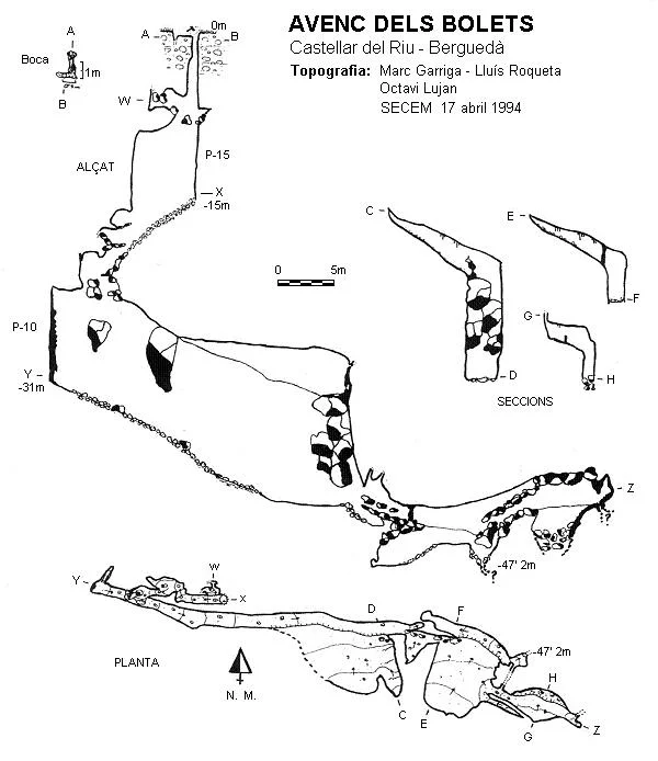 Topografia de BOLETS, AVENC DELS