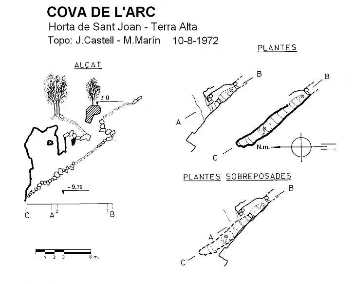 Topografia de ARC, COVA DE L'