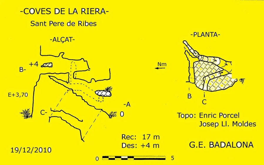 Survey of RIERA, COVES DE LA